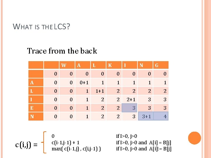 WHAT IS THE LCS? Trace from the back W A L K I N