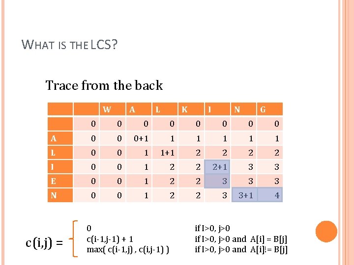 WHAT IS THE LCS? Trace from the back W A L K I N