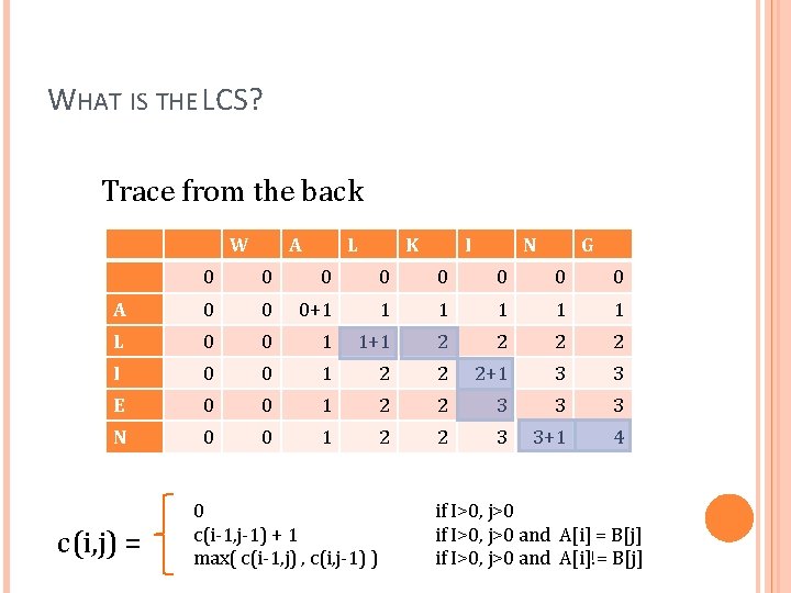 WHAT IS THE LCS? Trace from the back W A L K I N