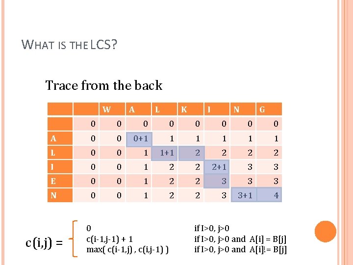 WHAT IS THE LCS? Trace from the back W A L K I N