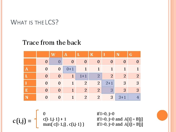 WHAT IS THE LCS? Trace from the back W A L K I N