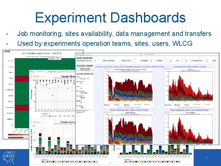 Experiment Dashboards • • Job monitoring, sites availability, data management and transfers Used by