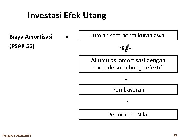 Investasi Efek Utang Biaya Amortisasi (PSAK 55) = Jumlah saat pengukuran awal +/Akumulasi amortisasi