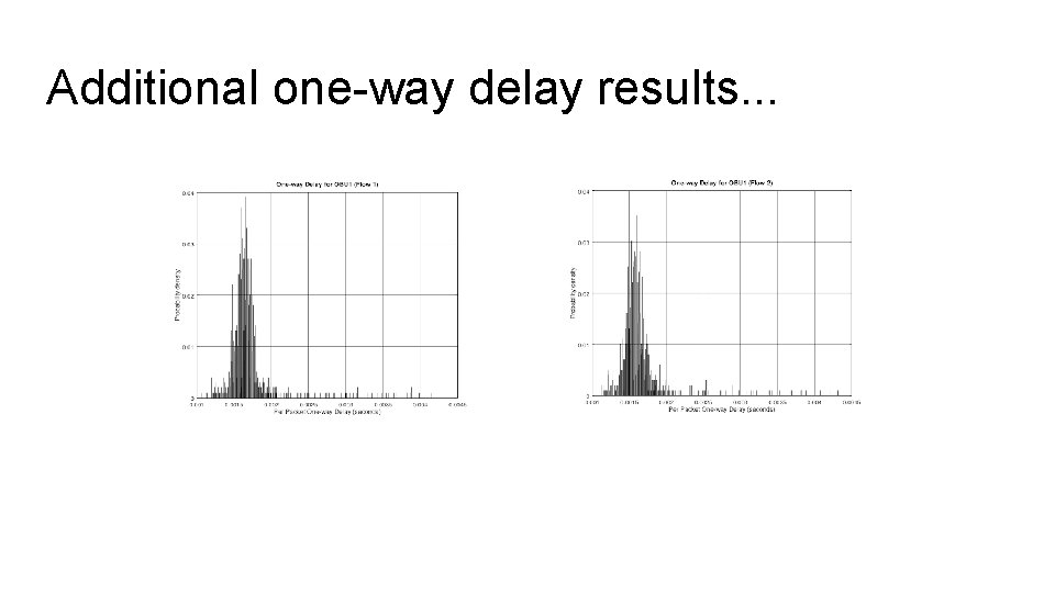 Additional one-way delay results. . . 