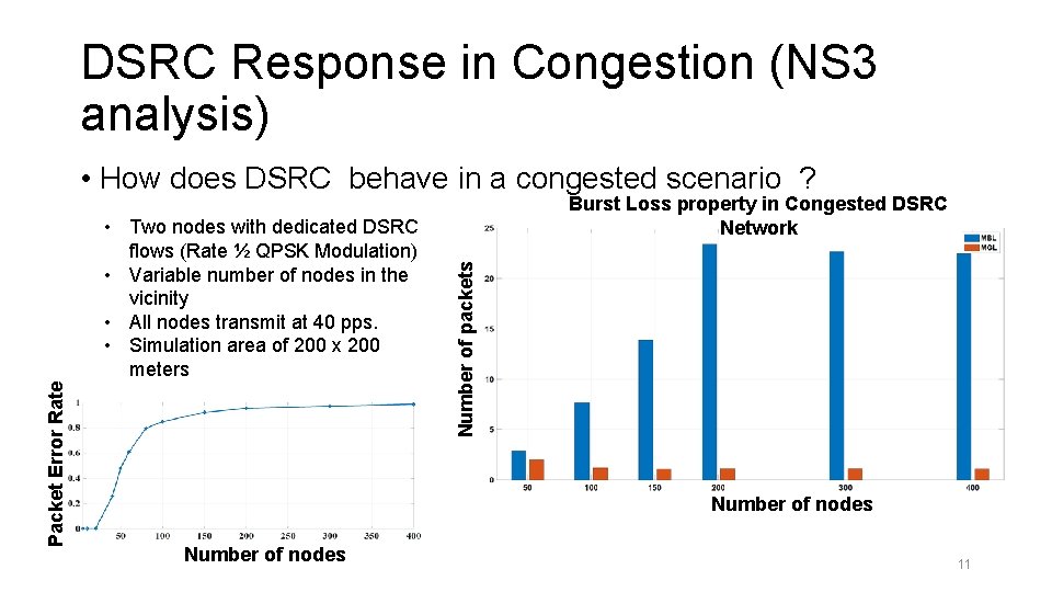 DSRC Response in Congestion (NS 3 analysis) • How does DSRC behave in a