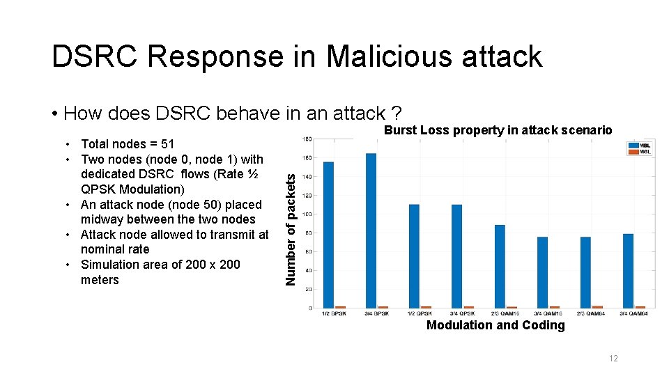 DSRC Response in Malicious attack • How does DSRC behave in an attack ?