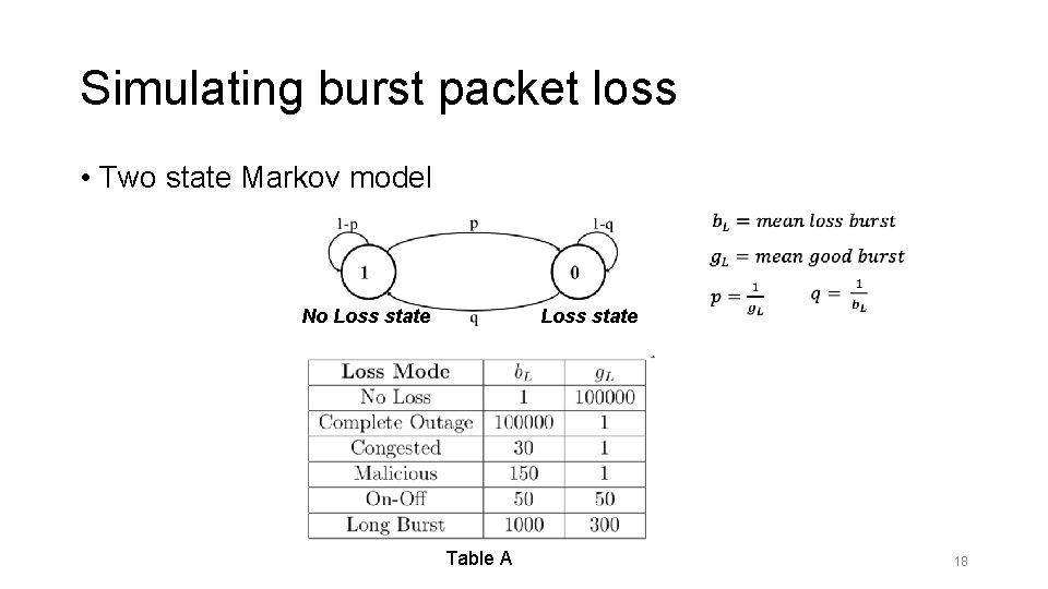 Simulating burst packet loss • Two state Markov model No Loss state Table A