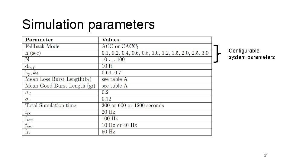 Simulation parameters Configurable system parameters 21 