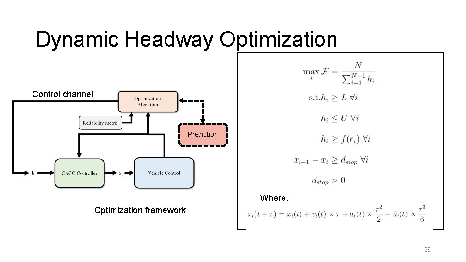Dynamic Headway Optimization Control channel Prediction Where, Optimization framework 26 
