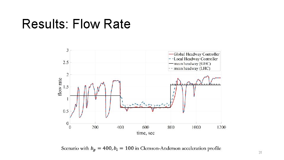 Results: Flow Rate 31 