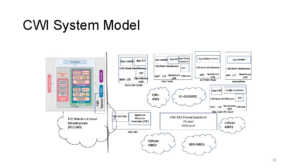 CWI System Model 38 