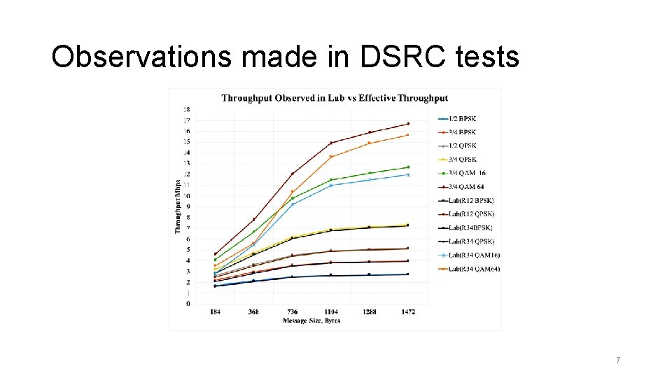 Observations made in DSRC tests 7 