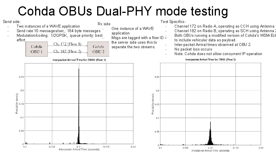 Cohda OBUs Dual-PHY mode testing Send side: Test Specifics : Rx side Two instances