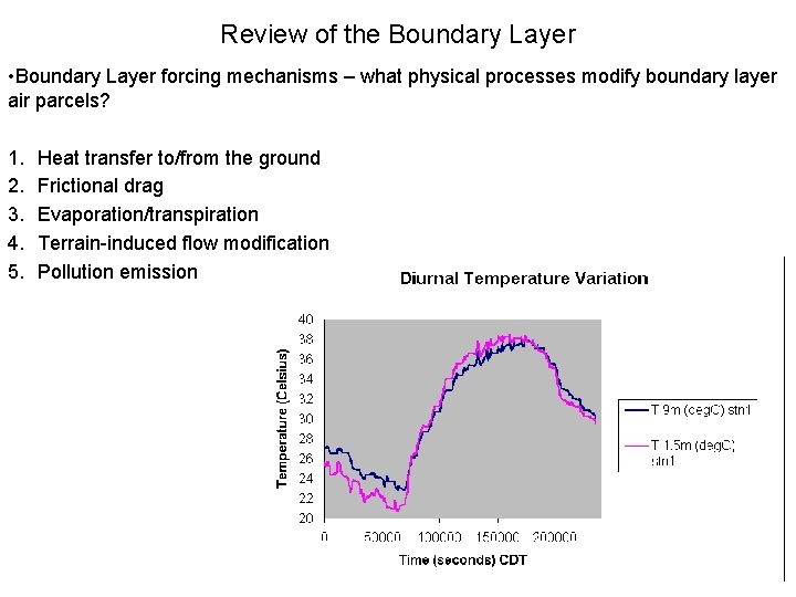 Review of the Boundary Layer • Boundary Layer forcing mechanisms – what physical processes