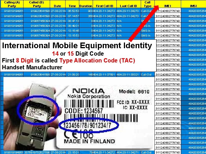 Calling (A) Party Called (B) Party Date Time Duration First Cell ID Last Cell