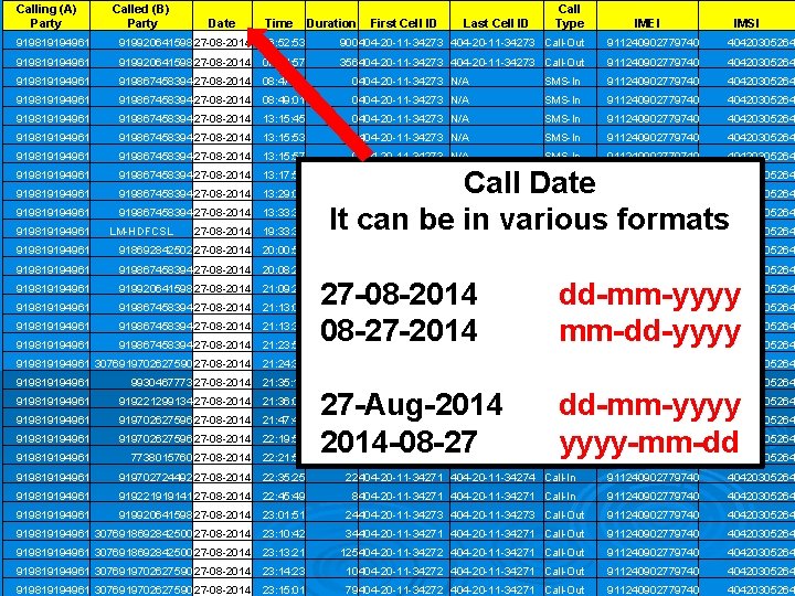 Calling (A) Party Called (B) Party Date Time Duration First Cell ID Last Cell