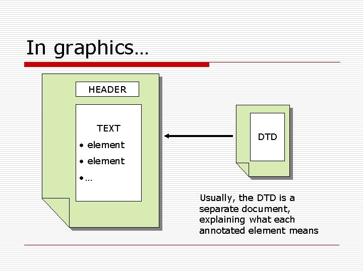 In graphics… HEADER TEXT • element DTD • element • … Usually, the DTD