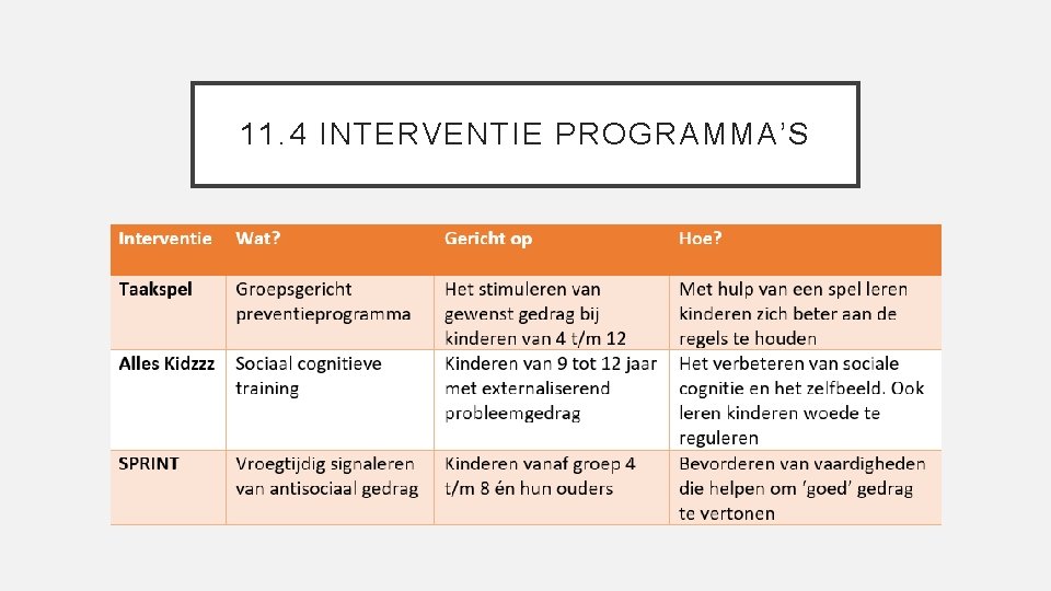 11. 4 INTERVENTIE PROGRAMMA’S 