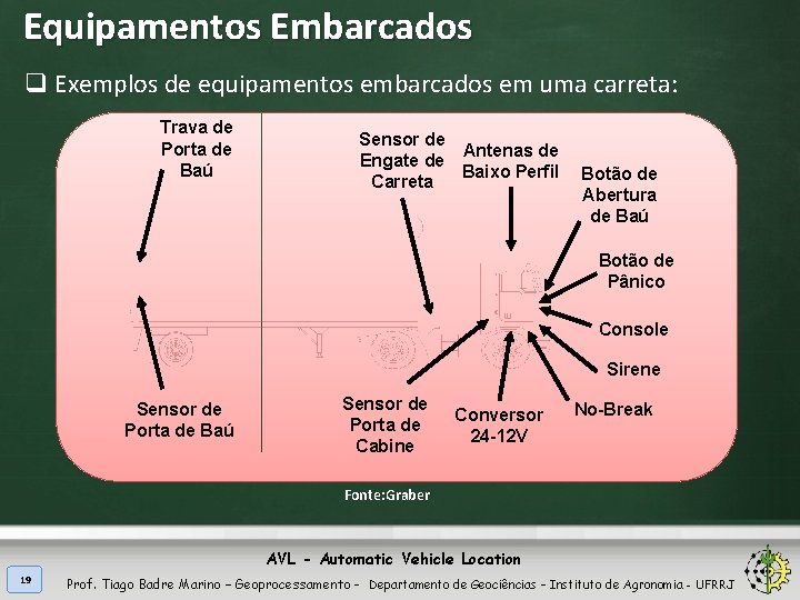 Equipamentos Embarcados q Exemplos de equipamentos embarcados em uma carreta: Trava de Porta de