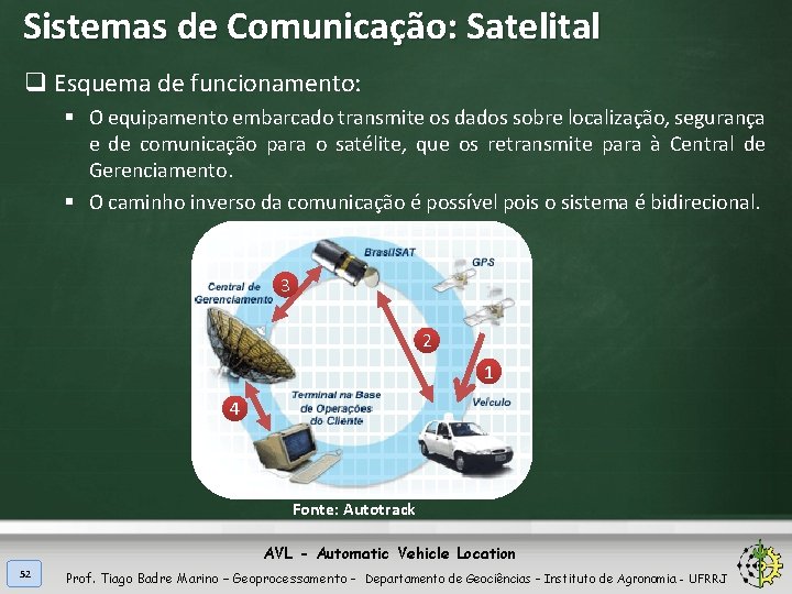 Sistemas de Comunicação: Satelital q Esquema de funcionamento: § O equipamento embarcado transmite os