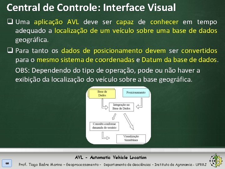 Central de Controle: Interface Visual q Uma aplicação AVL deve ser capaz de conhecer