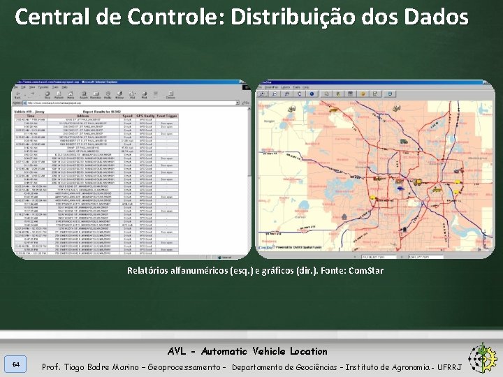 Central de Controle: Distribuição dos Dados Relatórios alfanuméricos (esq. ) e gráficos (dir. ).
