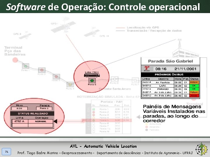 Software de Operação: Controle operacional AVL - Automatic Vehicle Location 71 Prof. Tiago Badre