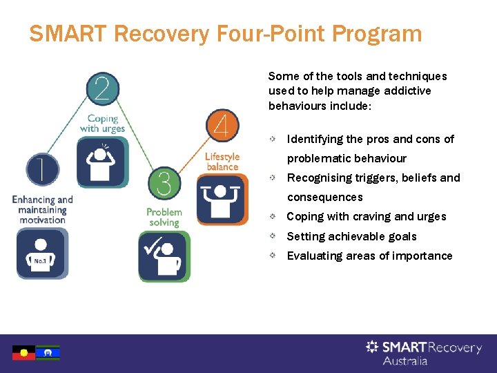 SMART Recovery Four-Point Program Some of the tools and techniques used to help manage