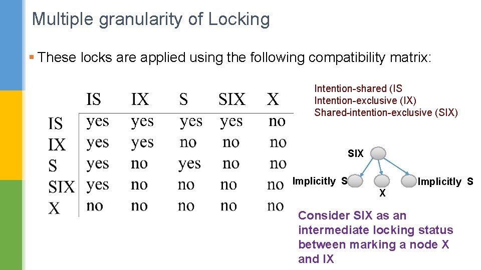 Multiple granularity of Locking § These locks are applied using the following compatibility matrix: