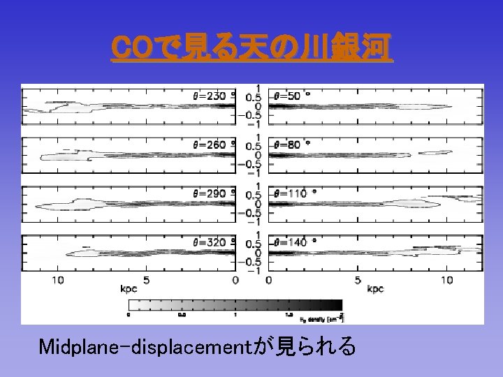 COで見る天の川銀河 Midplane-displacementが見られる 