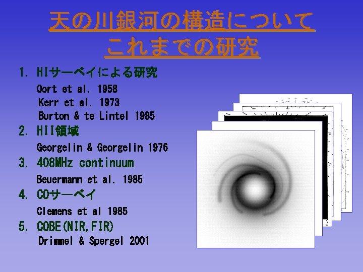 天の川銀河の構造について これまでの研究 1. HIサーベイによる研究 Oort et al. 1958 Kerr et al. 1973 Burton &