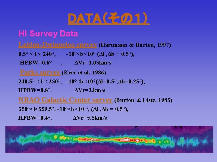 DATA（その１） HI Survey Data Leiden-Dwingeloo survey (Hartmann & Burton, 1997) 0. 5° < l