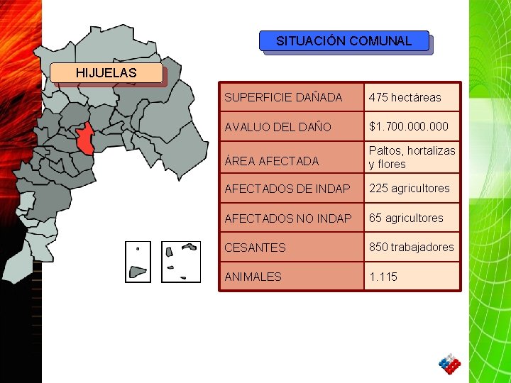 SITUACIÓN COMUNAL HIJUELAS SUPERFICIE DAÑADA 475 hectáreas AVALUO DEL DAÑO $1. 700. 000 ÁREA