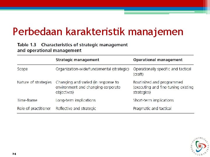 Perbedaan karakteristik manajemen 24 