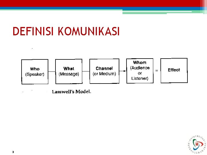 DEFINISI KOMUNIKASI 3 