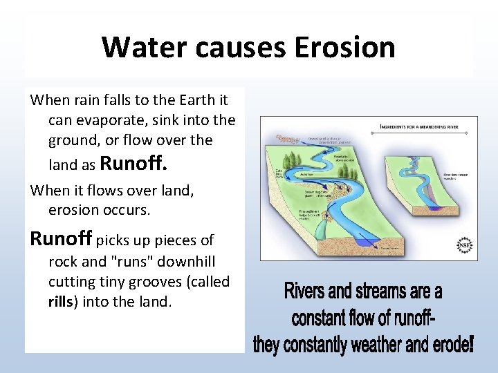 Water causes Erosion When rain falls to the Earth it can evaporate, sink into