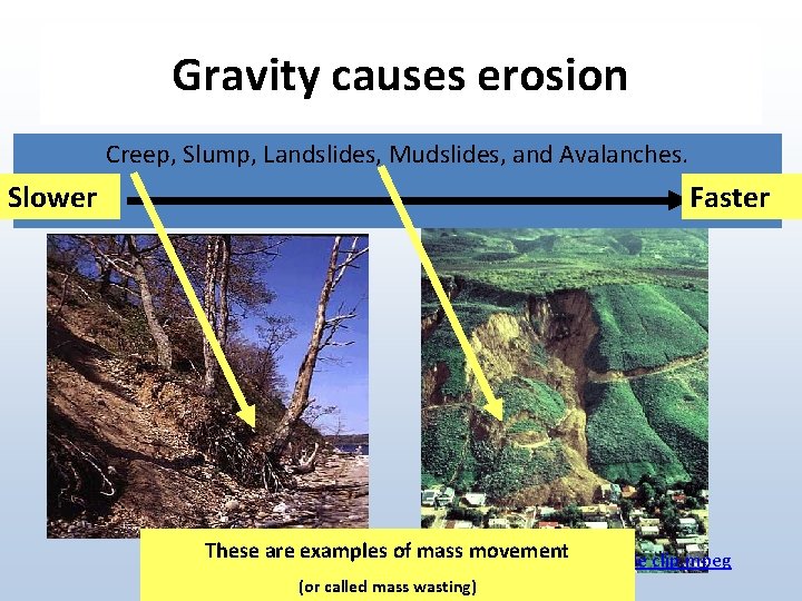 Gravity causes erosion Creep, Slump, Landslides, Mudslides, and Avalanches. Slower Faster These are examples