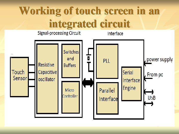 Working of touch screen in an integrated circuit 