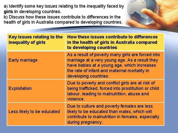 a) Identify some key issues relating to the inequality faced by girls in developing