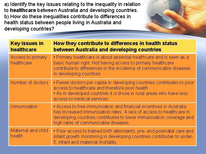 a) Identify the key issues relating to the inequality in relation to healthcare between