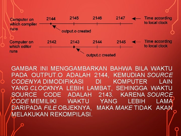 GAMBAR INI MENGGAMBARKAN BAHWA BILA WAKTU PADA OUTPUT. O ADALAH 2144, KEMUDIAN SOURCE CODENYA