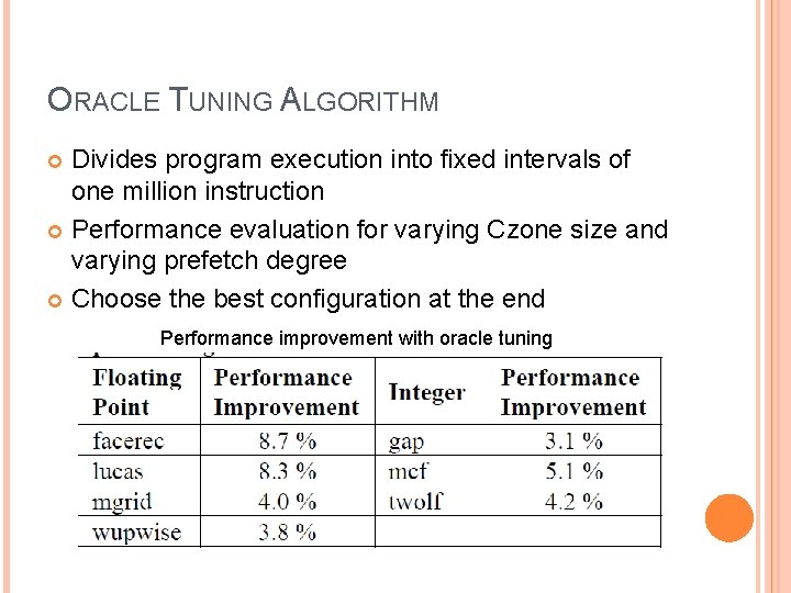 ORACLE TUNING ALGORITHM Divides program execution into fixed intervals of one million instruction Performance