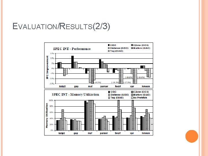 EVALUATION/RESULTS(2/3) 