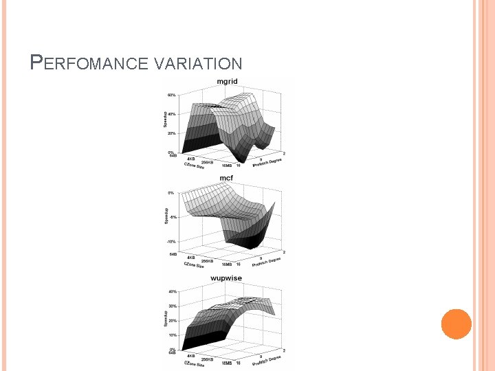 PERFOMANCE VARIATION 