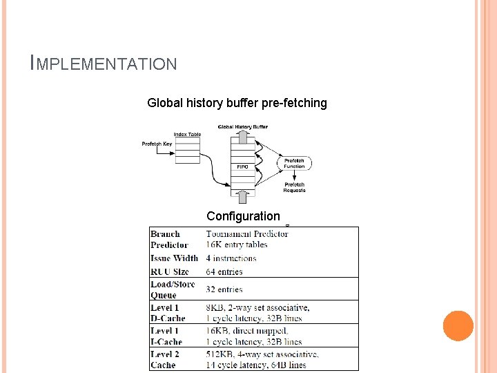 IMPLEMENTATION Global history buffer pre-fetching Configuration 