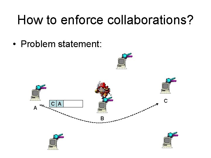 How to enforce collaborations? • Problem statement: A C C A B 