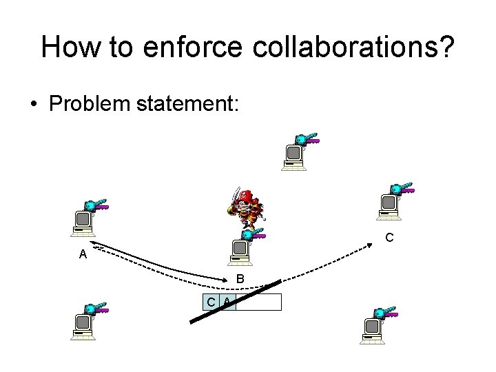 How to enforce collaborations? • Problem statement: C A B C A 