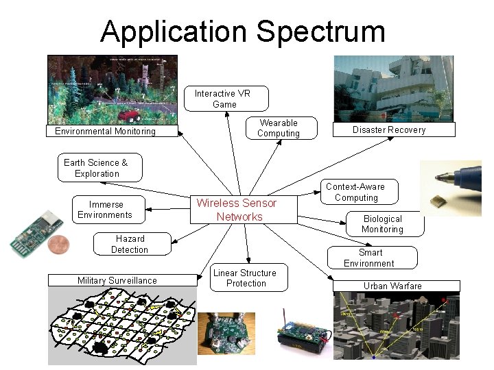 Application Spectrum Interactive VR Game Environmental Monitoring Wearable Computing Disaster Recovery Earth Science &