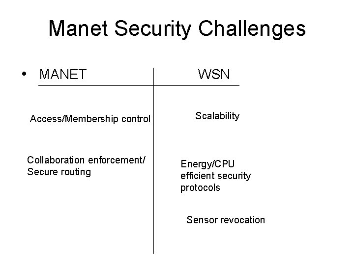 Manet Security Challenges • MANET Access/Membership control Collaboration enforcement/ Secure routing WSN Scalability Energy/CPU