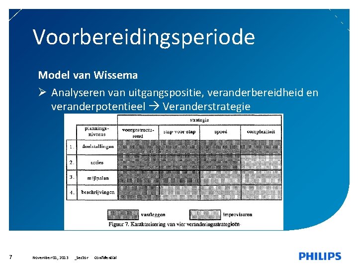 Voorbereidingsperiode Model van Wissema Ø Analyseren van uitgangspositie, veranderbereidheid en veranderpotentieel Veranderstrategie 7 November